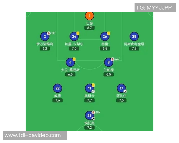 欧冠积分榜形势：拜仁阿森纳全胜，巴黎皇马遭首败，意甲陷危机